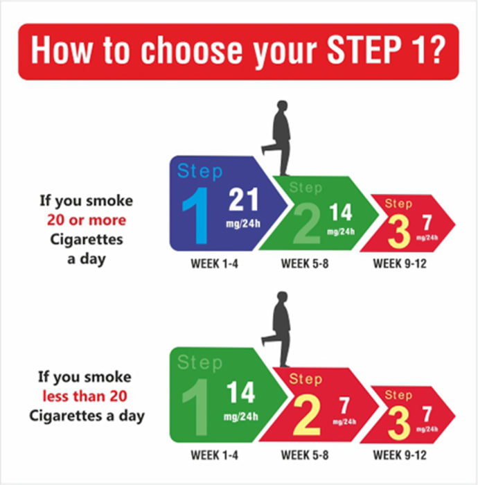 2baconil 21mg nicotine patch