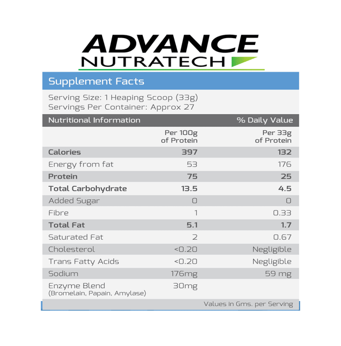 Advance nutratech 100% whey protein powder chocolate fudge (1kg)