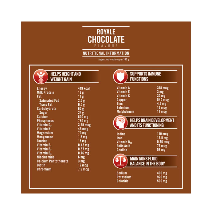 Complan Nutrition and Health Drink Refill Royale Chocolate (1kg)