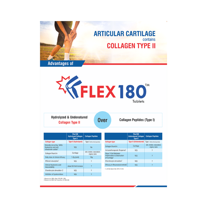 Flex 180 Tablet (30'S)