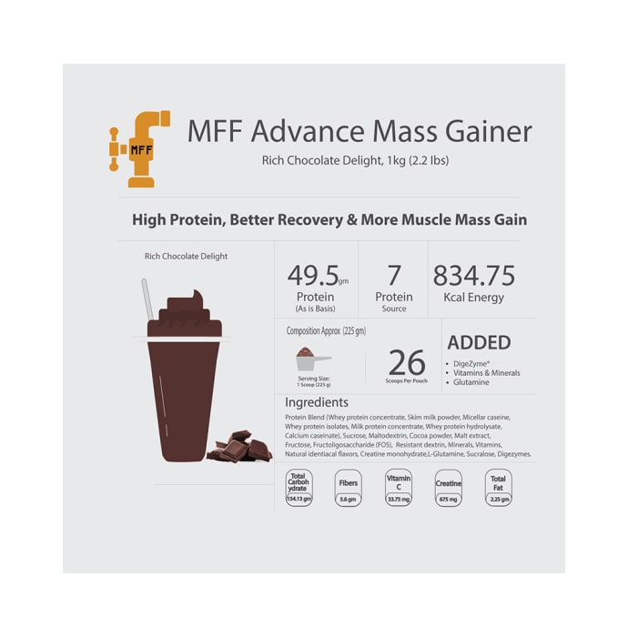 My FitFuel Advance Mass Gainer Rich Chocolate Delight (1kg)