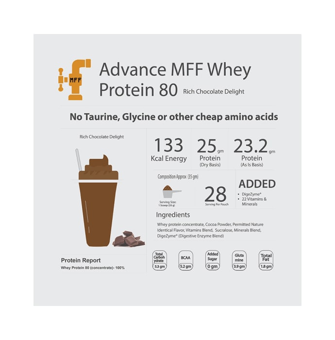 My FitFuel Advance Whey Protein 80 Rich Chocolate Delight (1kg)