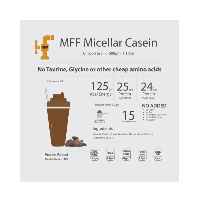 My FitFuel Micellar Casein Powder Chocolate Silk (500gm)