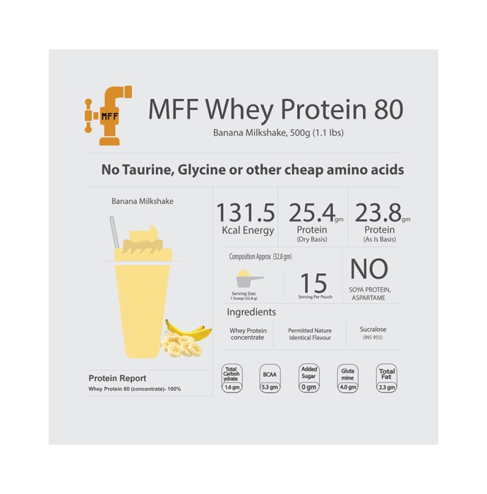 My FitFuel Whey Protein 80 Banana Milkshake (1kg)