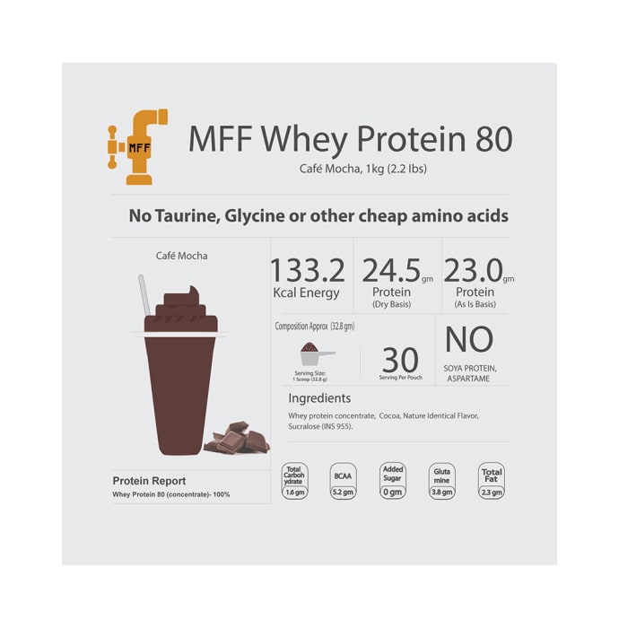 My FitFuel Whey Protein 80 Cafe Mocha (1kg)