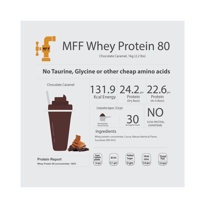 My FitFuel Whey Protein 80 Chocolate Caramel (1kg)