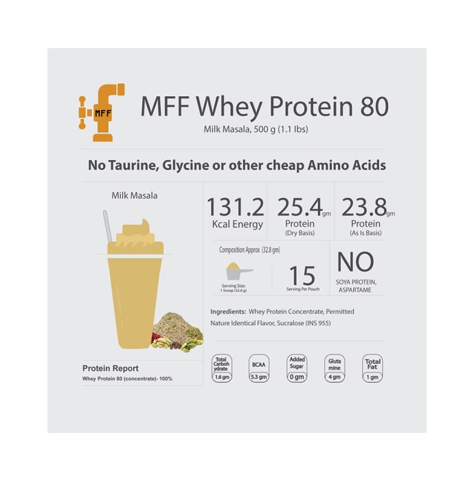 My FitFuel Whey Protein 80 Milk Masala (500gm)