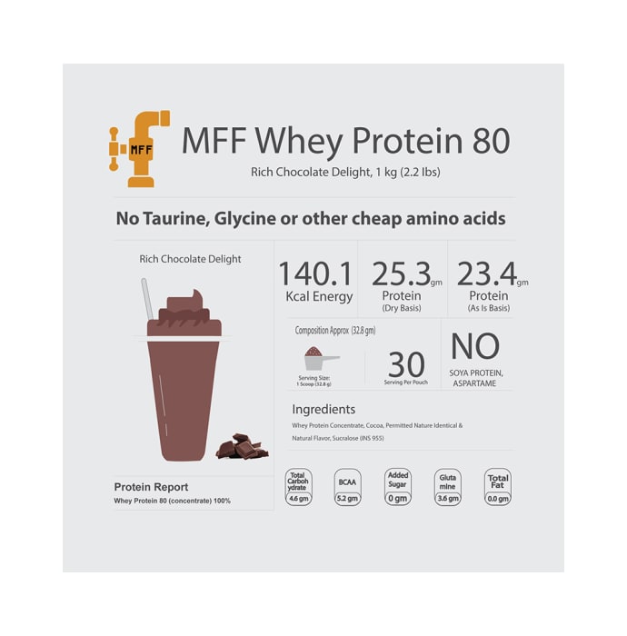 My FitFuel Whey Protein 80 Rich Chocolate Delight (1kg)