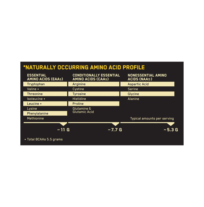 Optimum nutrition (on) gold standard 100% whey banana cream