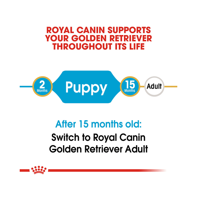 Royal Canin Golden Retriever Pet Food Puppy (12kg)