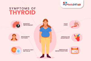 Thyroid Profile Tests: Price, Procedure, Side Effects, and Results